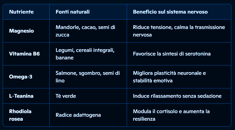 Tabella dei nutrienti